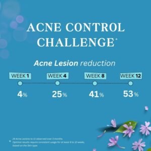 Tea Tree Oil for Acne