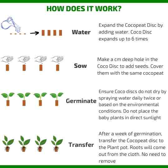 How to use Cocopeat