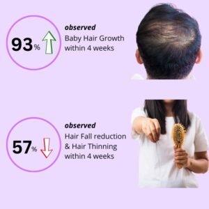 Rosemary Oil effectiveness