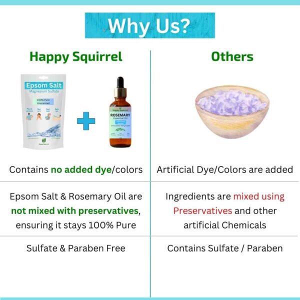 Why Happy Squirrel Bath Salt